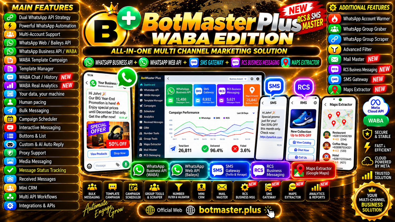 BotMaster Plus WABA Edition featuring WhatsApp automation, WhatsApp Business API, Baileys API, SMS Gateway, RCS Business Messaging, Maps Extractor, and marketing tools.